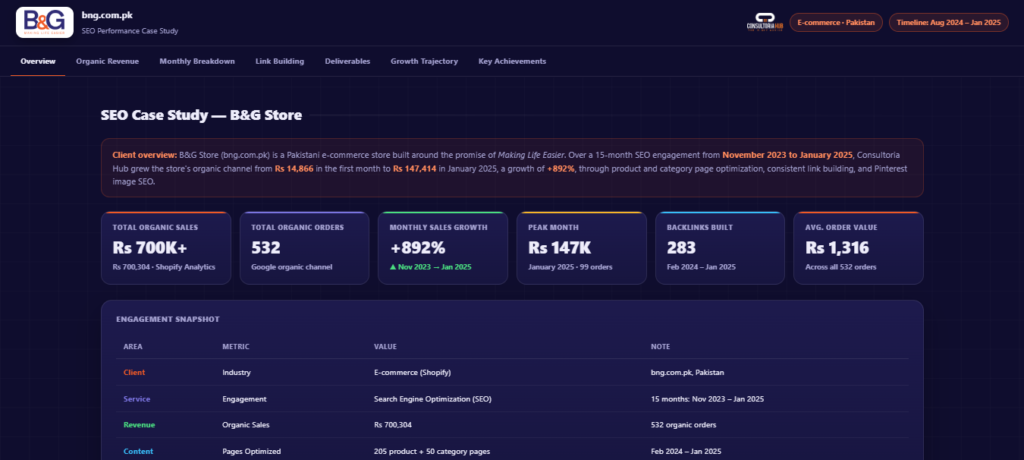 bng case study