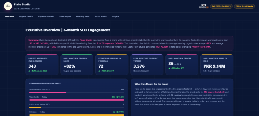 flairs studio case study