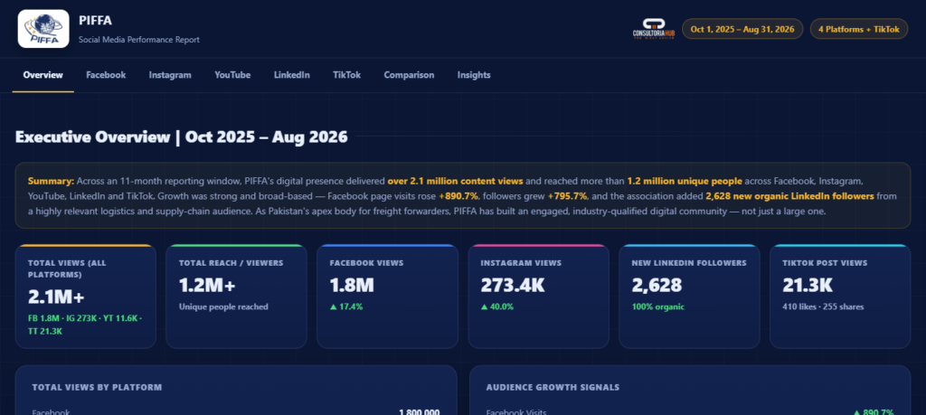 piffa case study