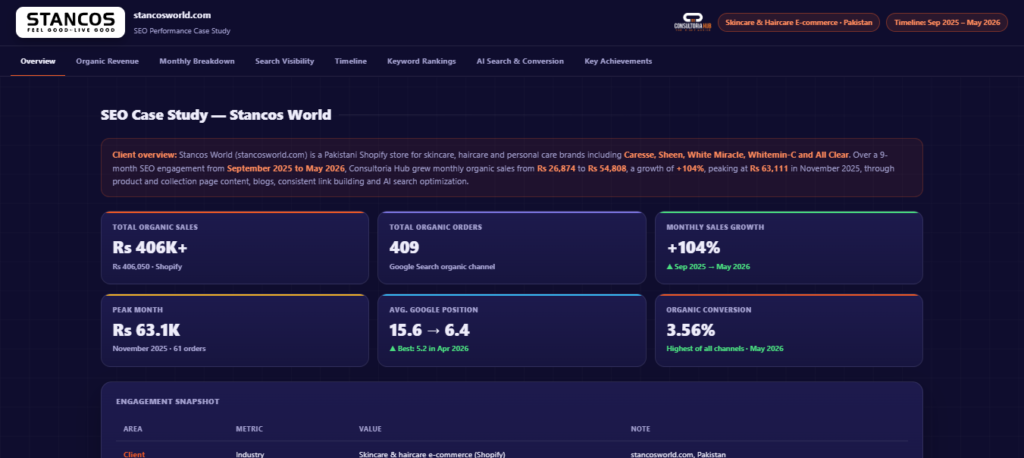 stancos world case study