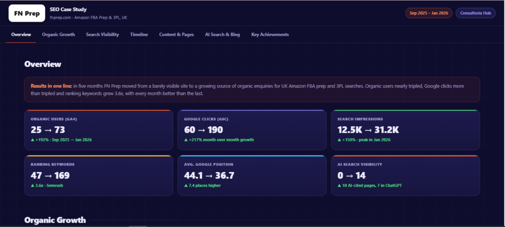 fnprep case study